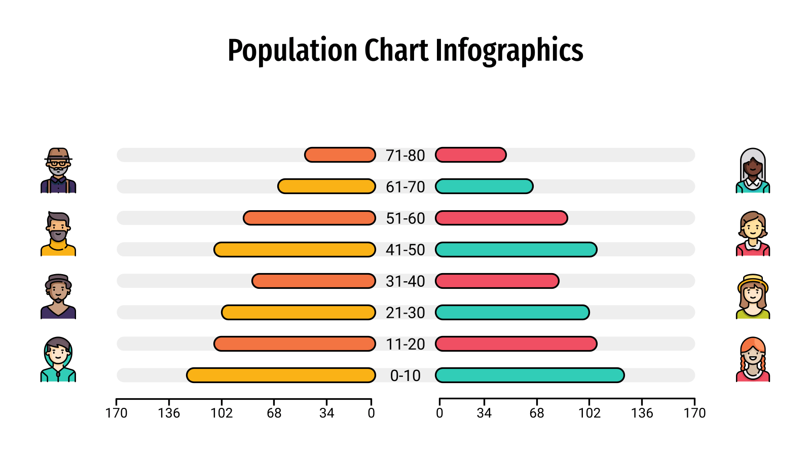 PowerPoint的人口图表信息图